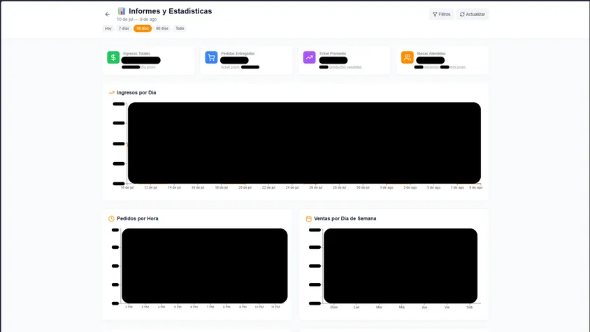 Analytics and reporting dashboard with business metric cards and visual indicators of sales performance