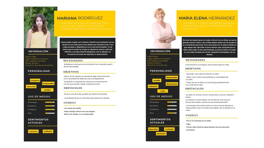 Diapositiva de User Personas con dos fichas: a la izquierda Mariana Rodríguez (14 años), estudiante de bachillerato, con su frase sobre no sentirse cómoda al compartir tiempo con su abuela; a la derecha María Elena Hernández (61 años), ama de casa, con su frase sobre desear que la tecnología no las divida. Cada ficha detalla personalidad, uso de medios, sentimientos actuales, necesidades, objetivos y obstáculos.